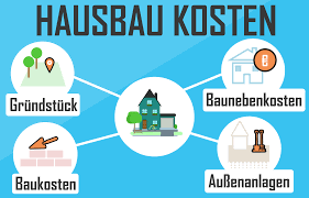 Ihr seid die fette beute oder eben die kuh, die man maximal melken möchte. Hausbau Kosten Was Kostet Ein Haus Inkl Baukosten Rechner