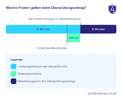 Antrag auf erstausstattung wohnung muster. Hartz 4 Uberprufungsantrag Muster Fur Jobcenter Zum Download
