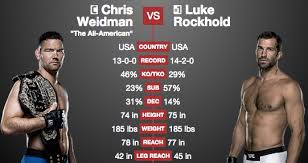 At age 16, todd had moved to atlanta, georgia, where he joined a boxing gym and thus started training. Https Moaimartialarts Com 2020 11 15 Mountain Biking For Martial Arts Yeti Sb140 Quick Review 2020 11 16t00 00 45 00 00 Monthly Https Moaimartialarts Com 2020 10 31 Mountain Biking For Martial Arts Wyatt Maverick Quick Review 2020 11 01t01 34