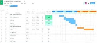 gantt chart for mac numbers bedowntowndaytona com