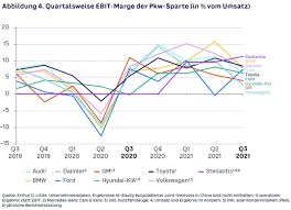 Automotive quarterly