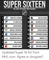 The tampa bay lightning and the new york islanders face off in game seven of the third round of the nhl playoffs. 25 Best Memes About New York Islanders New York Islanders Memes