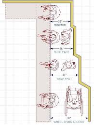 Is their a minimum clearance between an oven door and a fixed kitchen island? Nkba Guideline Modern Kitchen Design