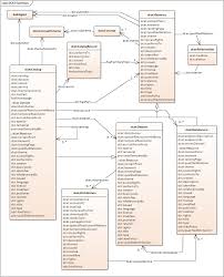 A new publication date of april 21 has been agreed. Data Catalog Vocabulary Dcat Version 2