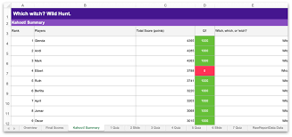 So besides finding funny riddles on kahoot. How To Use Spreadsheet Reports Help And Support Center