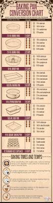 Baking Pan Conversion Chart Cooking And Baking Guides