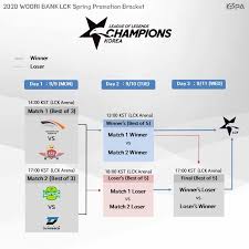 • 7분만에 끝나는 쉬운 계좌개설. 2020 Woori Bank Lck Spring Kespa League Of Legends Facebook