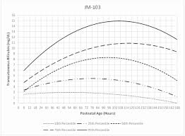 10 punctilious bilirubin chart aap