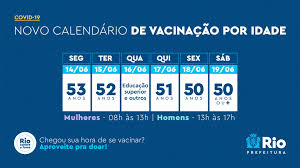 Em julho começa o calendário para algumas faixas etárias. Paes Diz Que Cariocas Devem Ser Totalmente Imunizados Ate Setembro Poder360