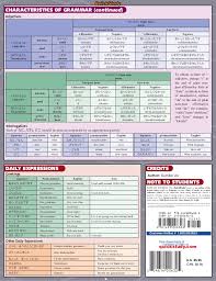 A grammar checker can help nudge you in the right direction and identify grammar mistakes while learning. Quick Study Japanese Grammar