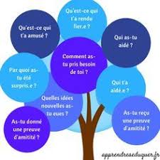L Arbre Du Bien Etre Une Activite Pour Consolider L Estime De Soi Et Cultiver L Empathie Estime De Soi Emotions Empathie