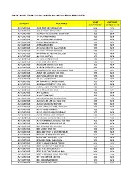 (smesb) is based at seri kembangan, selangor formly known as suria mewah teknologi sdn bhd which is established in 2010. Ez Y Pay Merchants Automotive Industry Camera