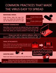 Antivirus Antivirus Solution Top Antivirus Free Antivirus Download With Data Recovery Antivirus Antivirus Software Antivirus Security Software
