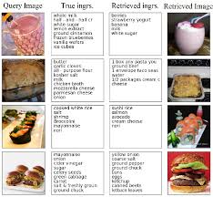 In the wondrous age of convenience, fast food restaurants offer a way to enjoy a quick bite without having to prepare food yourself. Figure 8 From Learning Cross Modal Embeddings For Cooking Recipes And Food Images Semantic Scholar