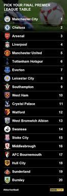13,363,892 followers · news & media website. Bbc Football League 2 Table