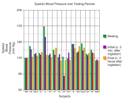 69 Curious Caffeine And Blood Pressure Chart