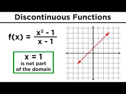 F) the sine and cosine functions are continuous over all real numbers. Continuous Discontinuous And Piecewise Functions Youtube