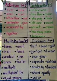 6th Grade Math Anchor Charts Bedowntowndaytona Com