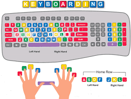One Skill That Every Person Should Have Nowadays Is To Know How To Write With A Keyboard Those Who Execute T Typing Skills Computer Lessons Computer Learning