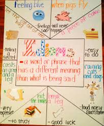 Idioms Anchor Chart Reading Anchor Charts Ela Anchor