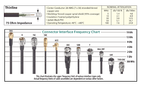 Thinline Coaxial Cable F Male Male 25 0 Ft