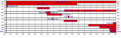 maple leaf sports entertainment wikipedia