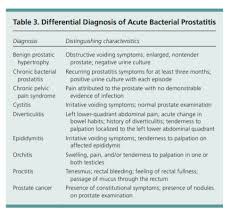 Image result for Acute Bacterial Prostatitis