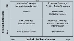 International Business In The Non Market Analysis Flashcards Quizlet