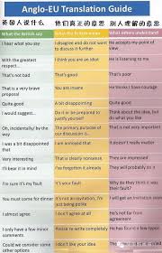 Anglo Eu Translation Guide British Vs American American English American Slang