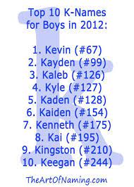 The Art Of Naming K Names For Boys R Names For Boys Boy Names