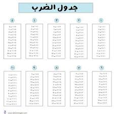 صور جدول الضرب 2020 وطرق سهلة الحفظ للطباعة In 2020 Words Multiplication Multiplication Table