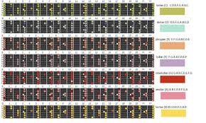 Printable Pentatonic Scale Guitar Chart Dan Beckers Guitars