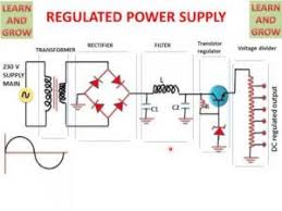 Penyearah gelombang bagian penyearah gelombang pada rangakian power supply diatas menggunakan dioda bridge. Power Supply Pengertian Fungsi Contoh Rangkaian Pc Power Supply Studi Elektronika
