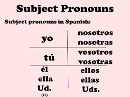 Image result for spanish subject pronouns