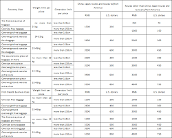 chinese all about baggage size chart airline checked