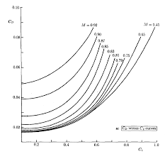 Use h t=0.4and hpr =18,400 btu/lbm. 2