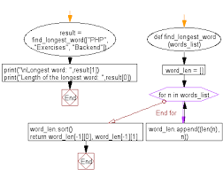 Most visited in python programs. Python Takes A List Of Words And Returns The Length Of The Longest One W3resource