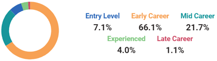 Apply to mobile developer salary jobs now hiring on indeed.co.uk, the world's largest job site. The 2020 Guide To Mobile App Developer Salary Mobileapps Com