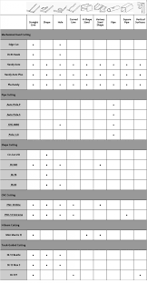 Application Chart Koike Portable Cutting Machine Guide