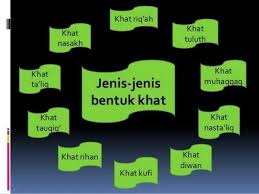 Daun merupakan salah satu bagian dari tumbuhan yang memegang peran penting dalam hal memproses metabolisme di dalam tubuh tumbuhan. Kenali Jenis Tulisan Frame Ukir Kaca At Kulim