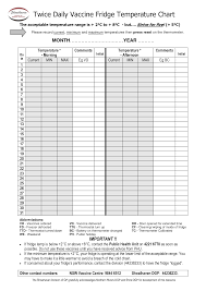 Weekly Fridge Temperature Chart Bedowntowndaytona Com