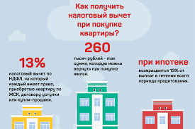 Kak Vernut Nalogovyj Imushestvennyj Vychet Za Pokupku Kvartiry Summa Vycheta
