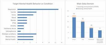 A rf detector radion frequency detector work just like a metal detector that starts beeping when they detect any. Machine Learning In Mental Health A Systematic Review Of The Hci Literature To Support The Development Of Effective And Implementable Ml Systems