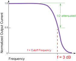 bandwidth basics wavelength electronics