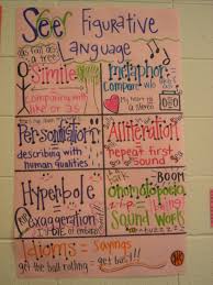 Pin By Kendall Bennett On Writing English Language Arts Lesson Plans Figurative Language Anchor Chart Classroom Anchor Charts