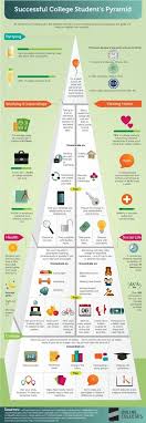 Tumblr N9qc6ts7p71tduvt5o1 1280 Jpg 443 1 280 Pixel College Success Online College Student Success