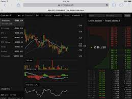 Submitted 2 years ago by scxrs. Cryptowatch Real Time Charts And Personalized Trading Analysis