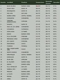 La Brujula 24 Clima Meteorologico Brujula