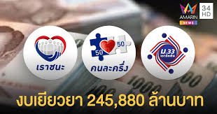 2021 sleepyhead การเมือง, ข่าว covid19, สวัสดิการรัฐ, เยียวยา, เราชนะ, เราชนะรอบใหม่, โควิด, โควิด19 เราชนะ — จากกรณี. Nefbdvld0bdtim