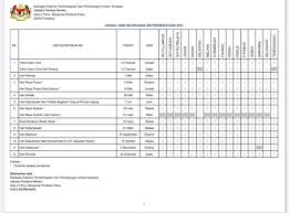 Hari kelepasan am malaysia tahun 2020. Jabatan Penerangan Sabah On Twitter Jadual Hari Kelepasan Am Persekutuan Negeri Bagi Tahun 2021 Rujuk Https T Co Wlma4av8fa Japensabah Publicholiday Https T Co Ommrcoybvg